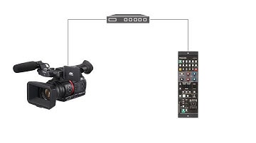 Panasonic AG-CX350 & AK-HRP250