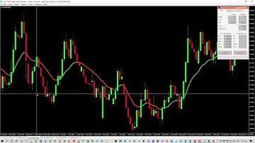 UPDATED Forex Backtest of the Composite Fractal Behavior (CFB) Indicator on EURGBP