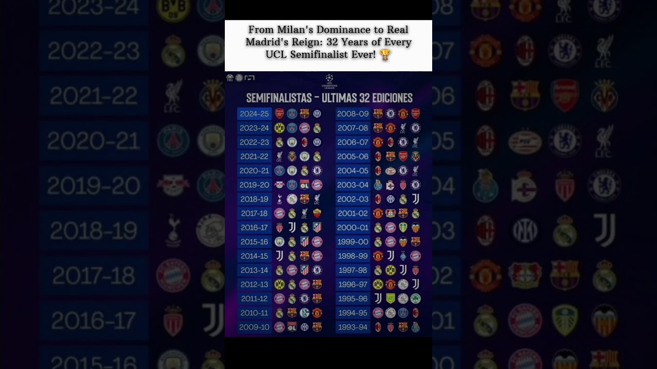 Can you find your team? 🏆 32 Years of UCL Semifinalists! 