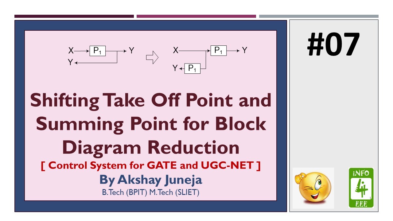 Shifting Take Off Point And Summing Point For Block Diagram Reduction 