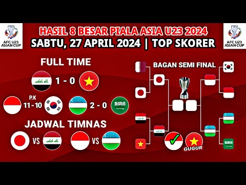 Hasil Piala Asia U23 2024 Hari ini - Irak vs Vietnam U23 - Bagan 8 Besar Piala Asia U23