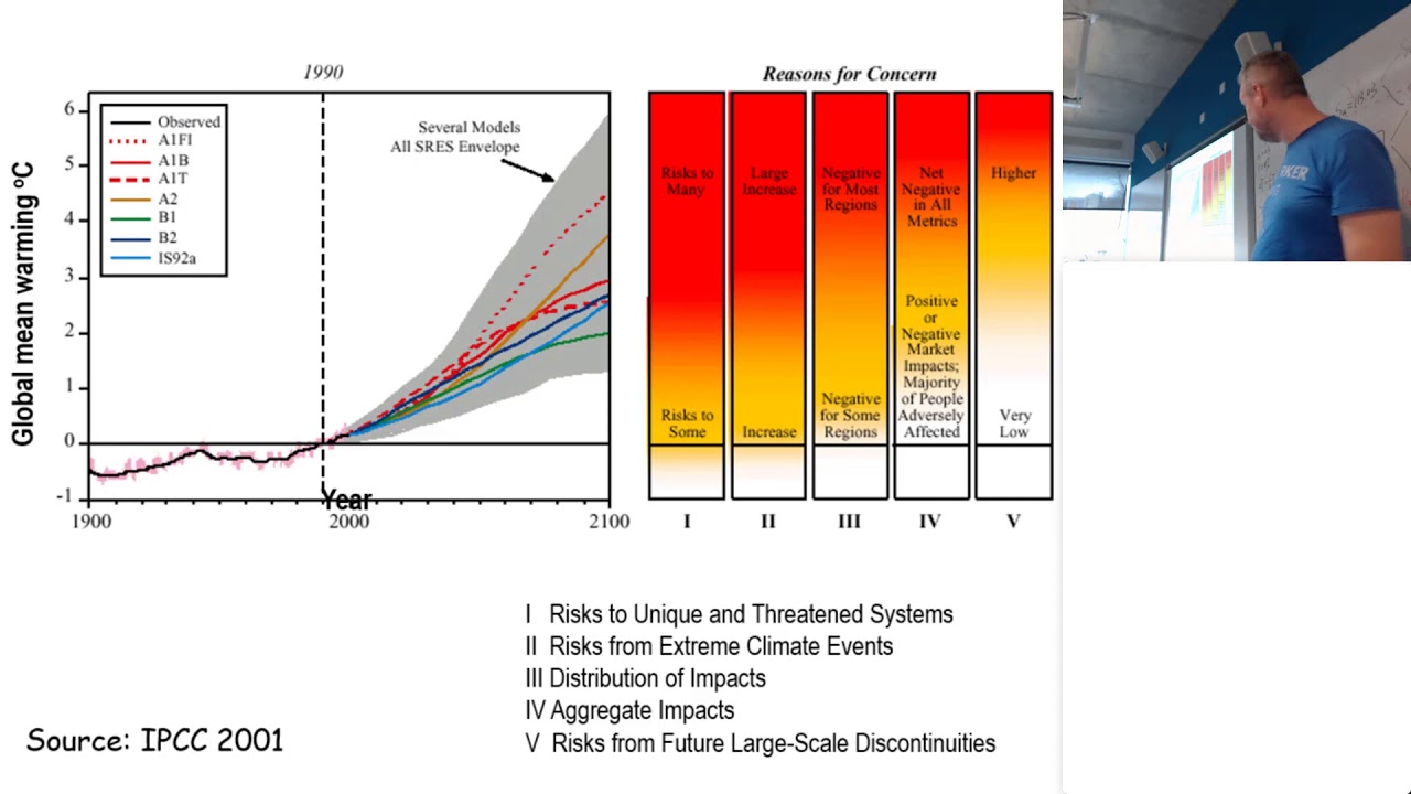 Economic impacts of climate change - YouTube
