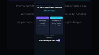 No-code AI: apps without programming Explained