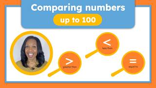 Comparing Numbers Up to 100 | Greater Than, Less Than & Equal To Practice