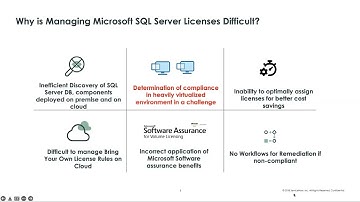 Understanding Microsoft SQL Server Licensing in an on-premise Cluster Environment using SAM Pro