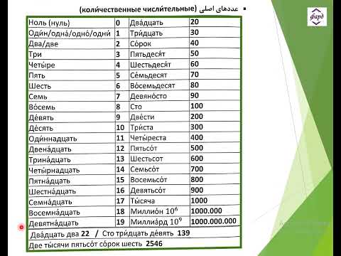 تصویری: نحوه نوشتن نامه استعفا (همراه با تصاویر)