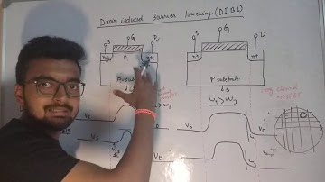 What is drain induced barrier lowering.