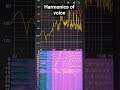 Look at the Harmonics of YOUR Voice! #sound #smartphone #trending #science #shorts #fyp #spectroid