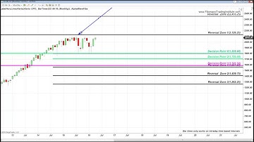 Fibonacci Trading Institute – Alla Peters: S&P FIBONACCI LEVELS MONTHLY, WEEKLY AND HOURLY APRIL 14