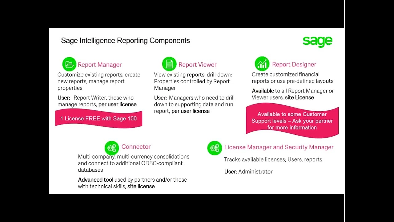 Learn How to Master the Fundamentals of Sage Intelligence