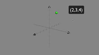 Introduction to Points in 3 Dimensional Space