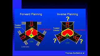 IMRT - the inverse problem & the inverse planning