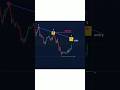 Liquidity Sweep Reversal 💰 | Support Reaction Crypto Trade