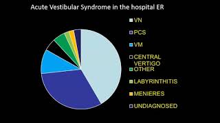 Ictal characteristics of common & uncommon vestibular disorders | Allison Young & Miriam Welgampola
