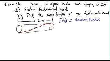 Boundary Conditions and Standing Waves
