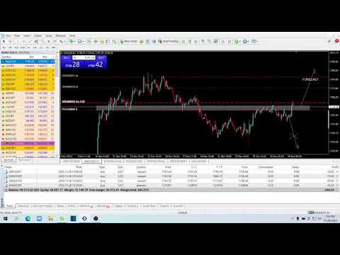 Live XAUUSD GOLD- FTMO Fund- Forex Strategies 28/11