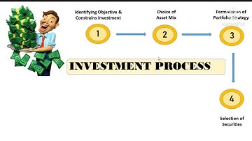 Investment Process