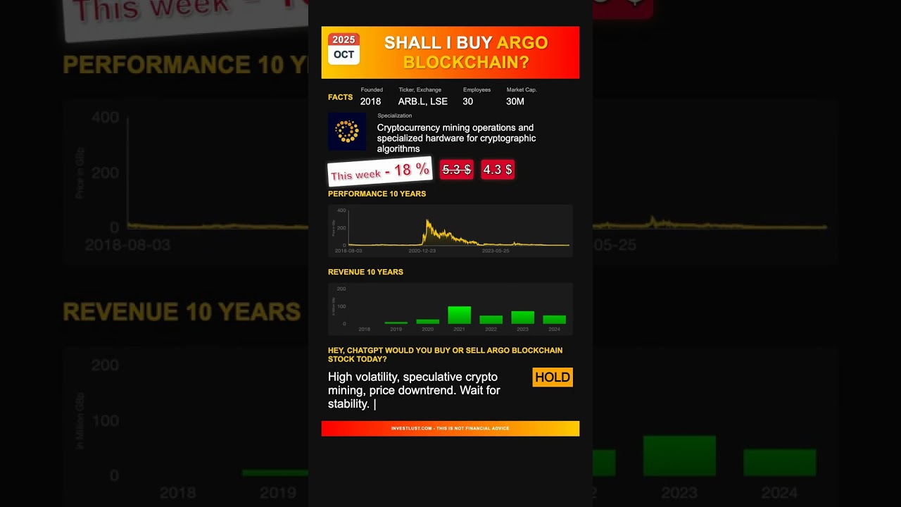 Argo Blockchain stock analysis - would ChatGPT buy or sell today? [October 2025]