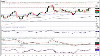 USD/JPY Technical Analysis - Hantec Markets   17/09/2018