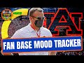 Auburn Football Mood Tracker - February Update (Late Kick Cut)