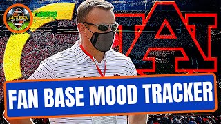 Auburn Football Mood Tracker - February Update (Late Kick Cut) Auburn Football Mood Tracker - February Update (Late Kick Cut)