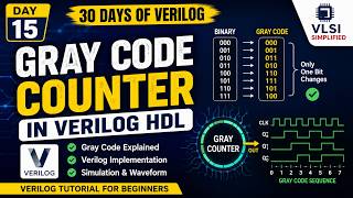Day 15: Gray Code Counter in Verilog HDL | Verilog Tutorial for Beginners | 30 Days of Verilog