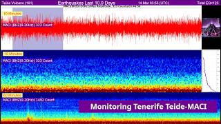  247 Tenerife Seismograph Monitoring  Maci