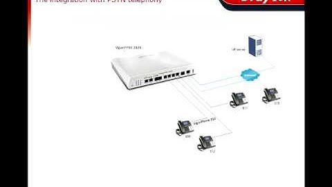 VigorIPPBX 2820 - The integration with PSTN telephony (scenario 5)