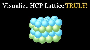 HCP Crystal Lattice Structure | Crystallography | Materials Science