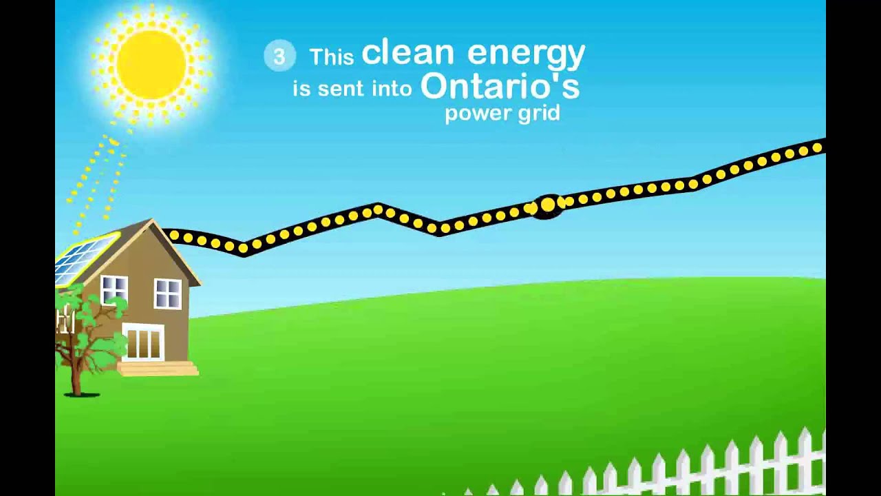 Ontario Solar Program - How It Works
