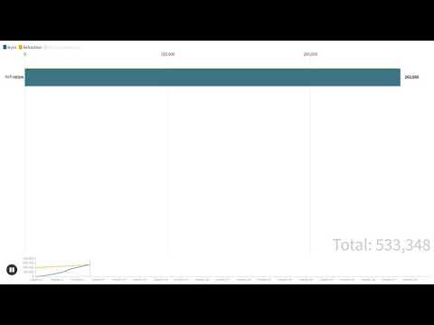 refraction vs trycs subcount