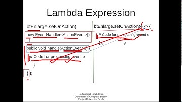 javaFX Anonymous Event Handler