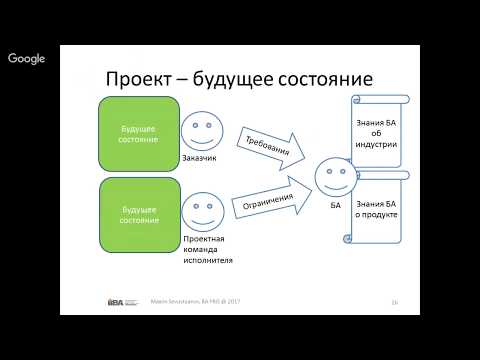 Кто такой бизнес-аналитик?