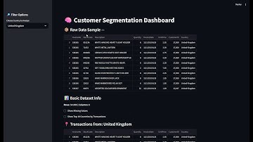 Streamlit Dashboard for Customer Segmentation