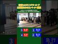 行列エレベータータイムラプス観測#エレベーター #定点観測 #タイムラプス #渋谷