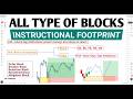 Order Block & Breaker Block Explained | POI Trading Strategy (SMC/ICT Hindi) | MM Algorithm