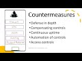 CCSP Domain 3| 3.3 Risks Associated with Cloud Infrastructure| Cloud Threats, Attack, Countermeasure