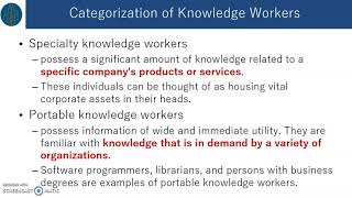 Categories of KW