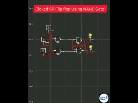 How to make Clocked SR Flip-flop Using NAND Gate - YouTube
