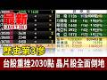 歷史第3慘 台股重挫2030點 晶片股全面倒地【最新快訊】