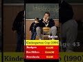 💰Arnold Schwarzenegger | Paychecks
