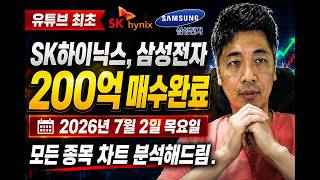 오랜만에 모든 종목 차트 한번 봐드릴게요.