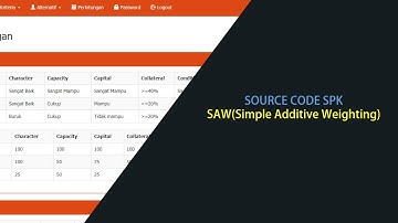 Sistem Pengambilan Keputusan dengan Metode SAW(Simple Additive Weighting) Dengan PHP | Demo Program