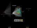 The relationship between convolution &amp; self-attention