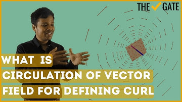 What is the Circulation of Vector Field for defining Curl operation?