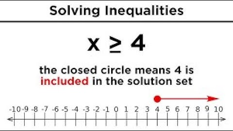 7.6 Solving Inequalities with Addition and Subtraction