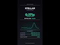 STELLAR Spikes: 0.171x Volume-to-MCap