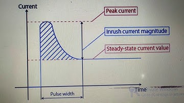 Switching Transients /inrush Current