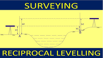 Reciprocal Levelling-Online Civil Engineering Notes