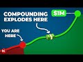 This is What ALWAYS Happens Right Before Your Compounding Explodes.